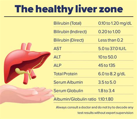 drugs hard on liver blood tests|chemicals that cause liver problems.